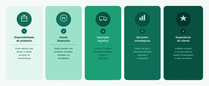 benefícios do controle de estoque