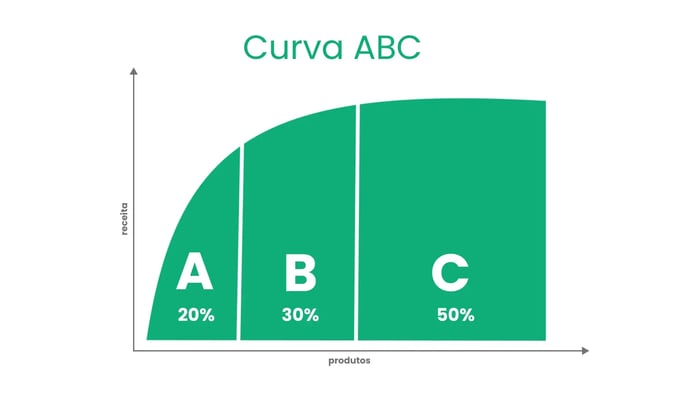 curva-abc-estoque