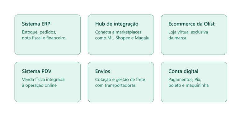 ecossistema-olist