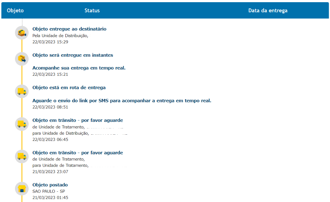 Etapas do rastreamento Correios. Print da visão de rastreio de uma encomenda pelo site dos Correios