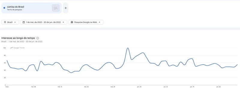 google trends camisa do brasil
