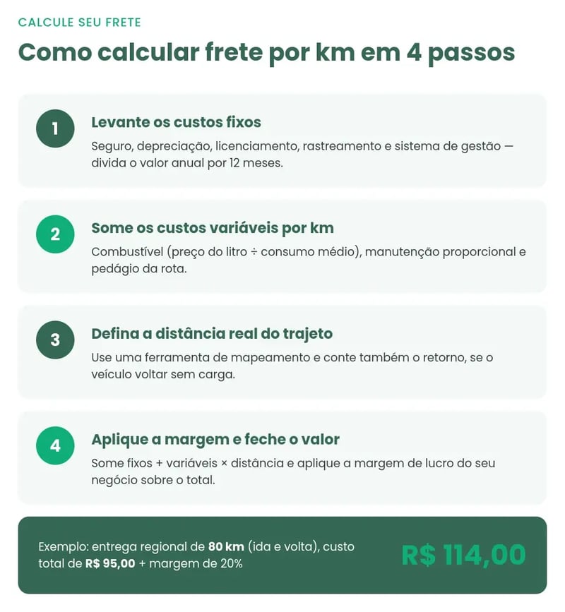 passo a passo de como calcular frete por KM