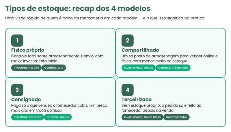 4 modelos de tipos de estoque