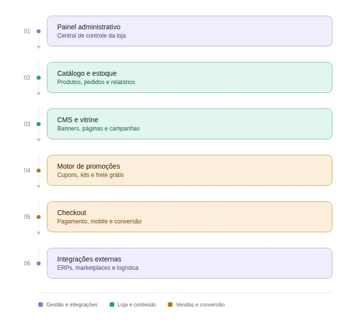 Linx Commerce como funciona