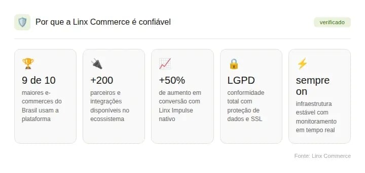 Linx Commerce é confiável?