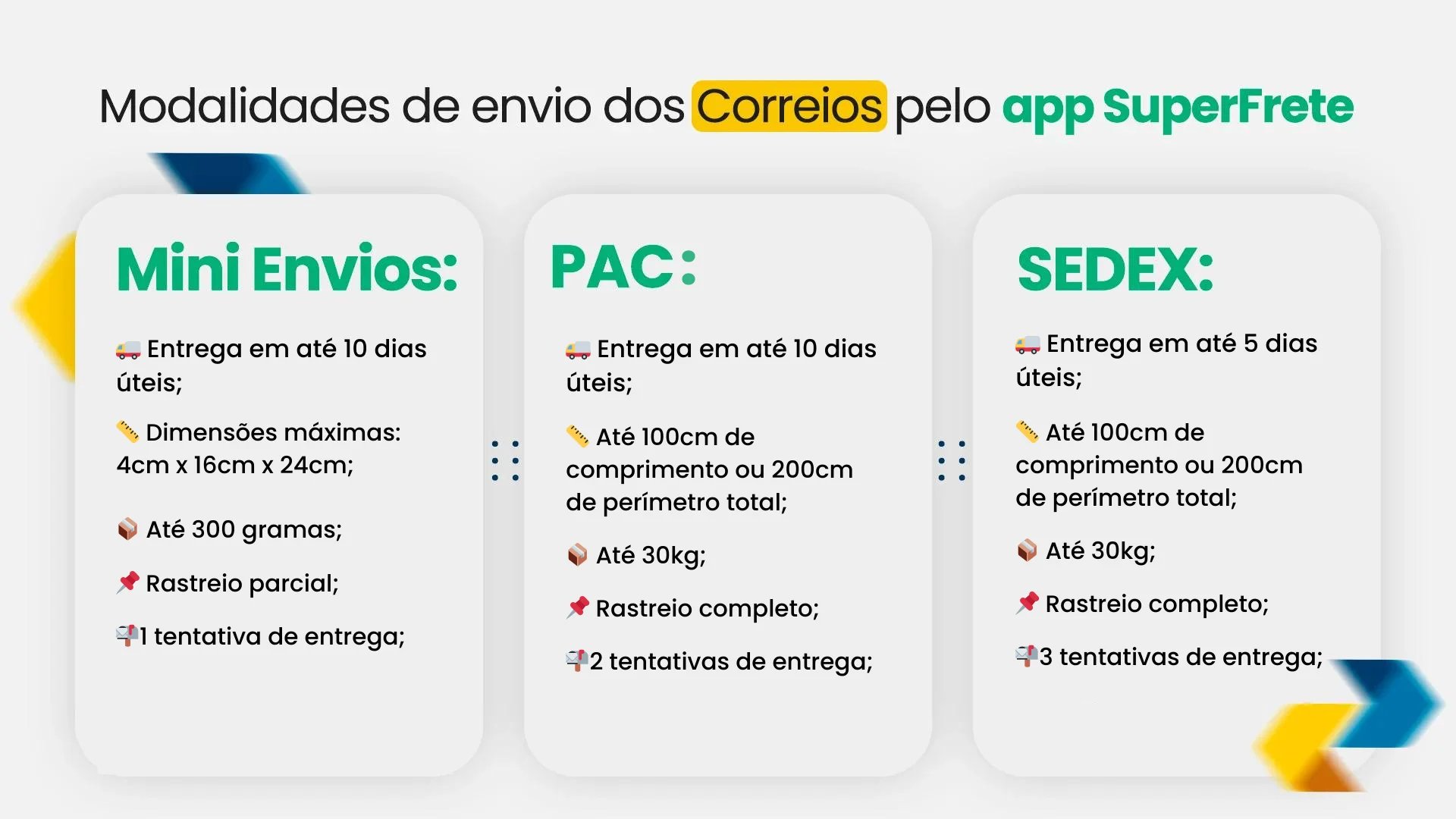 Modalidades dos Correios: PAC, Sedex e Mini Envios