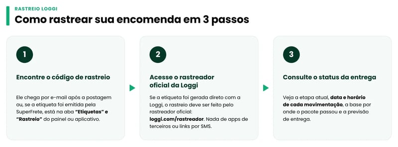 como rastrear sua encomenda pela transportadora Loggi
