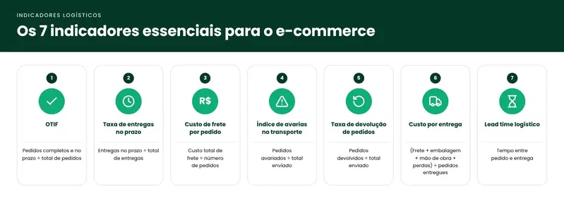 principais indicadores logísticos para e-commerce