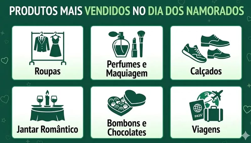 produtos-mais-vendidos-dia-dos-namorados