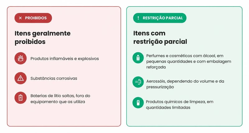 produtos perigosos proibidos e com restrição parcial