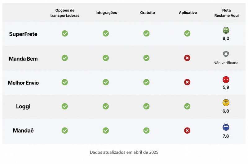 ranking-plataformas-de-frete