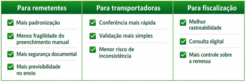 vantagens DC-e